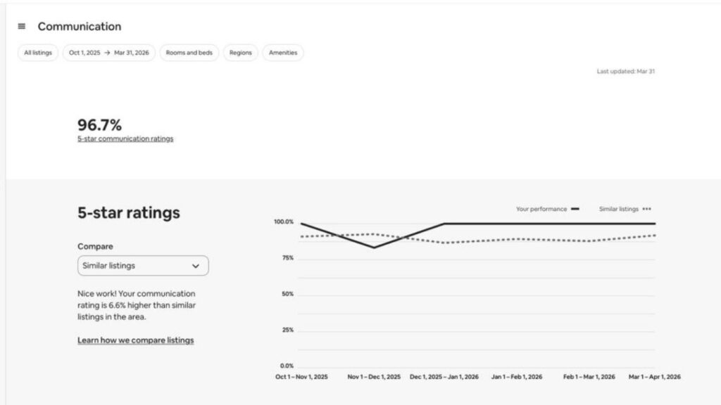 nexstayy property listing portfolios (4) updated